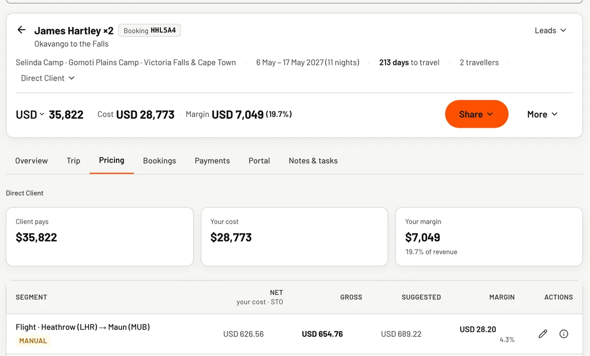 The Pricing tab of a File in Atlios. The header shows the trip Okavango to the Falls for two travellers, 11 nights, with the client paying USD 35,822, cost USD 28,773 and margin USD 7,049 at 19.7 percent. Three tiles repeat client pays, your cost and your margin. The table below has columns for segment, net (your cost, STO), gross, suggested and margin; the first row is the flight from Heathrow to Maun at net 626.56, gross 654.76, suggested 689.22 and margin 28.20.